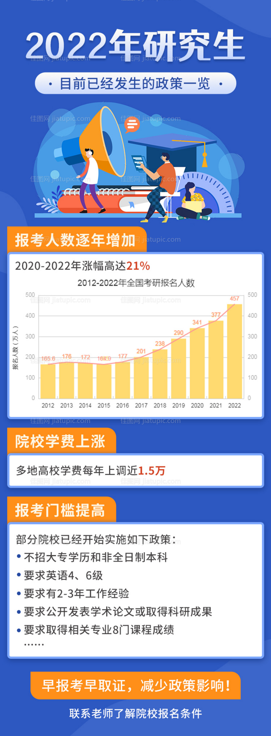 研究生教育政策海报-源文件